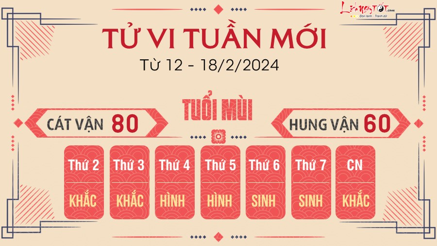 Tu vi tuan moi tu 12 - 18/2/2024 cua 12 con giap - Mui