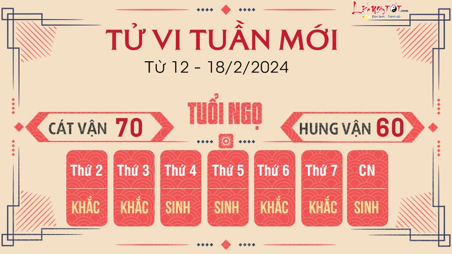 Tu vi tuan moi tu 12 - 18/2/2024 cua 12 con giap - Ngo