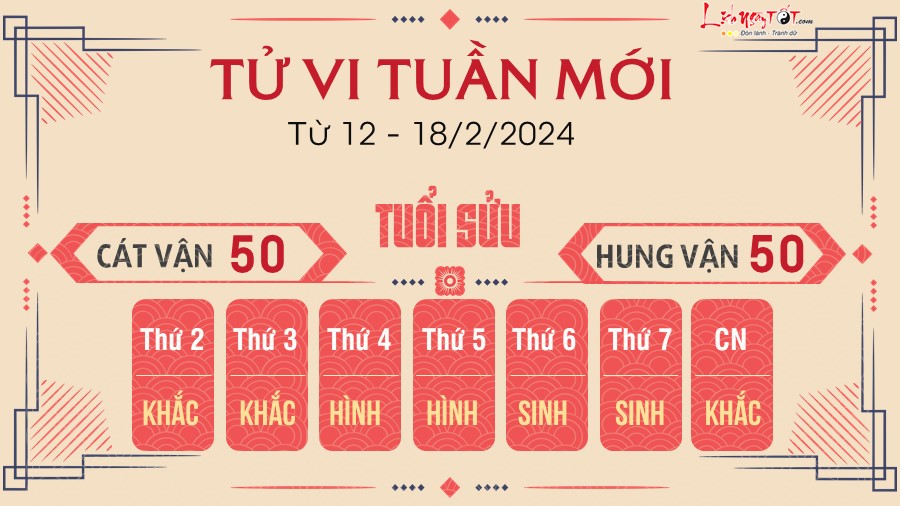 Tu vi tuan moi tu 12 - 18/2/2024 cua 12 con giap - Suu