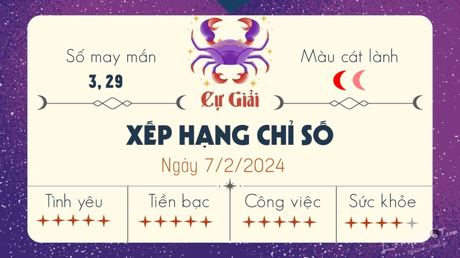 Tu vi hang ngay 7/2/2024 - Cu Giai