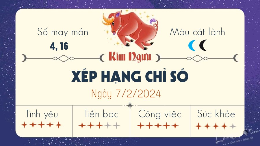 Tu vi hang ngay 7/2/2024 - Kim Nguu