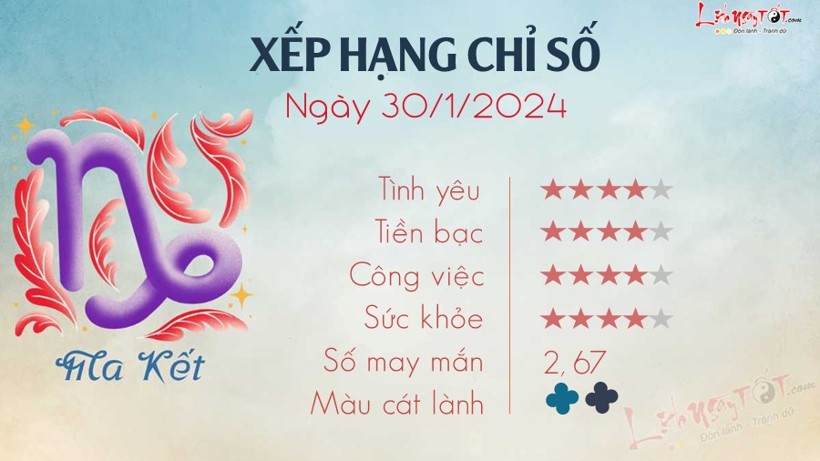 Tu vi hang ngay 30/1/2024 Ma Ket