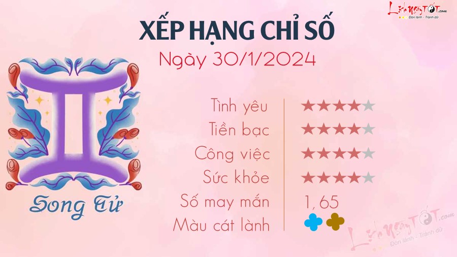 Tu vi hang ngay 30/1/2024 Song Tu