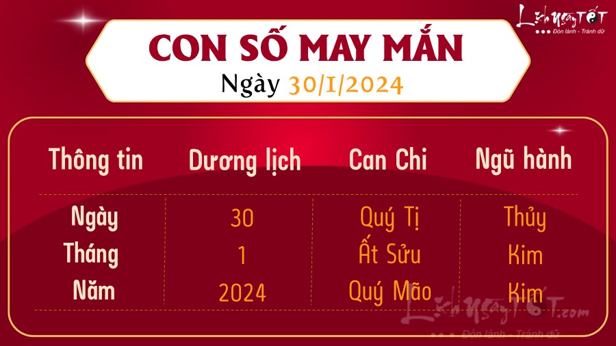 Con so may man hom nay 30/1/2024