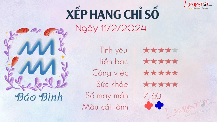 Tu vi hang ngay 11/2/2024 - Bao Binh