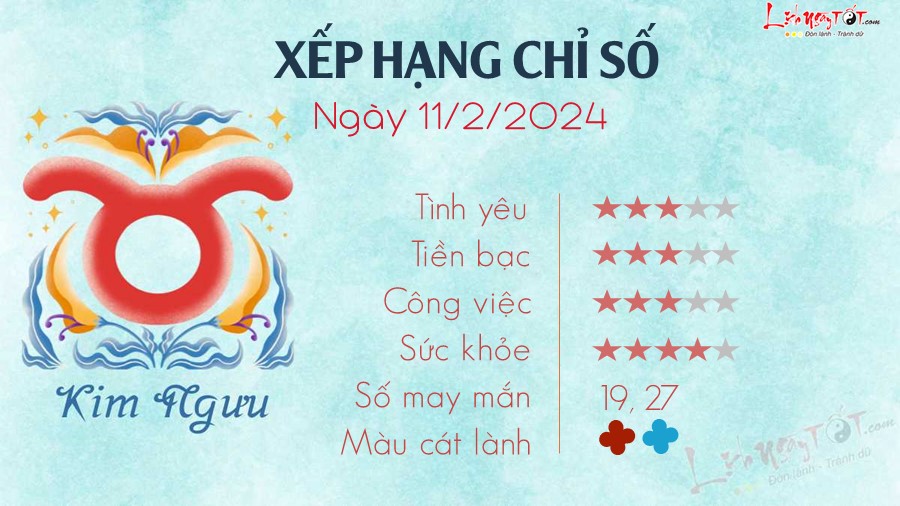 Tu vi hang ngay 11/2/2024 - Kim Nguu