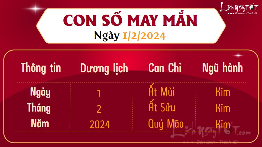Con so may man hom nay 1/2/2024