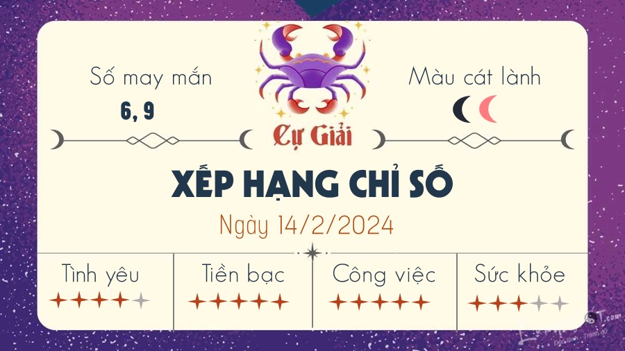 Tu vi hang ngay 14/2/2024 - Cu Giai