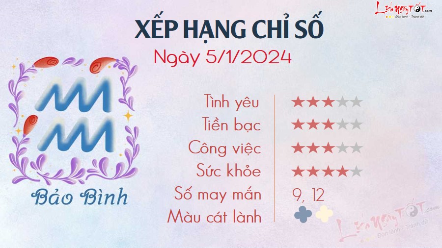 Tu vi hang ngay 5/1/2024 - Bao Binh