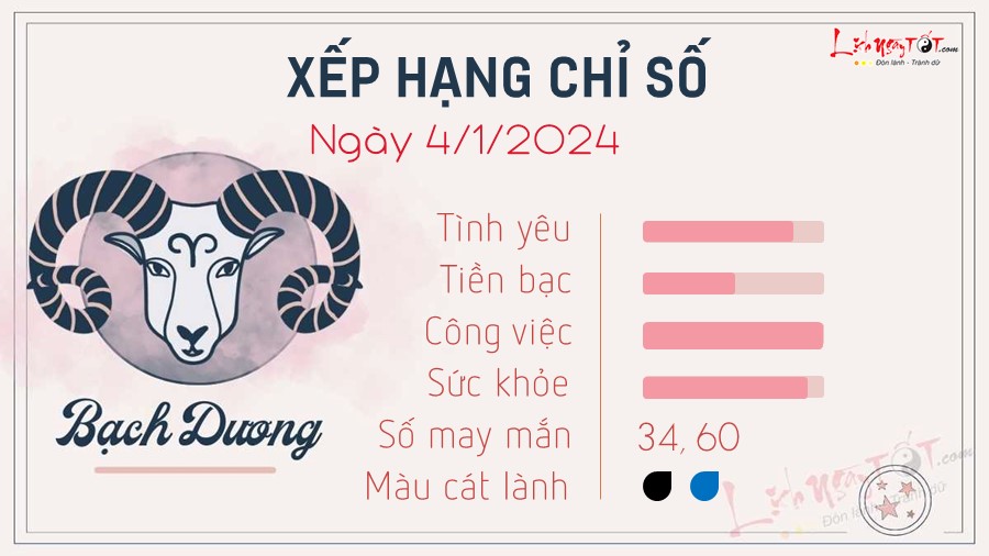 Tử vi 12 cung hoàng đạo ngày 4/1/2024: Những dự đoán chi tiết cho ngày mới