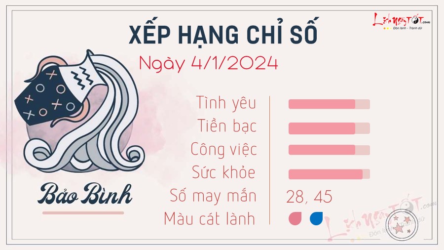 Tu vi ngay 4/1/2024 cua 12 cung hoang dao - Bao Binh