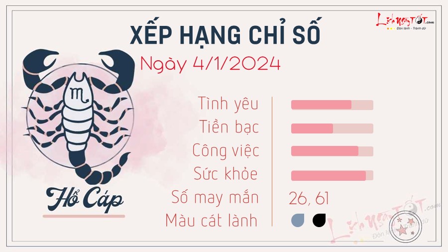 Tu vi ngay 4/1/2024 cua 12 cung hoang dao - Ho Cap