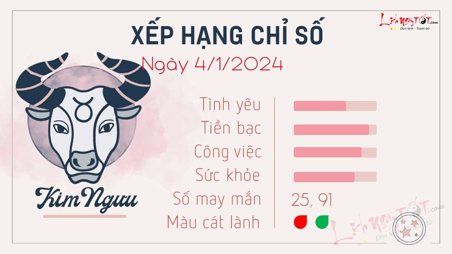 Tu vi ngay 4/1/2024 cua 12 cung hoang dao - Kim Nguu