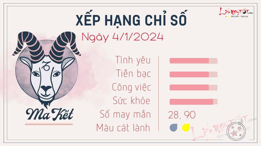 Tu vi ngay 4/1/2024 cua 12 cung hoang dao - Ma Ket