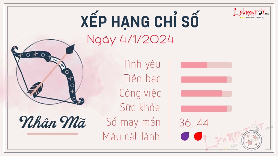 Tu vi ngay 4/1/2024 cua 12 cung hoang dao - Nhan Ma