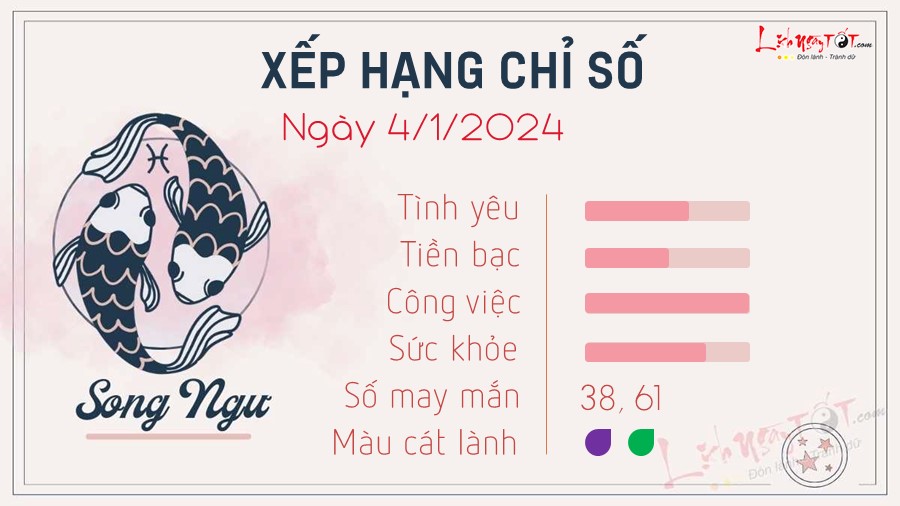 Tu vi ngay 4/1/2024 cua 12 cung hoang dao - Song Ngu