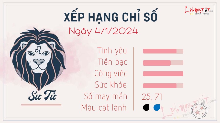 Tu vi ngay 4/1/2024 cua 12 cung hoang dao - Su Tu