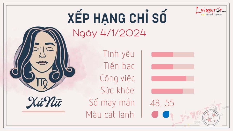 Tu vi ngay 4/1/2024 cua 12 cung hoang dao - Xu Nu