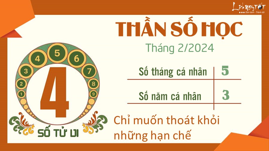 Boi than so hoc thang 2/2024 - so tu vi 4