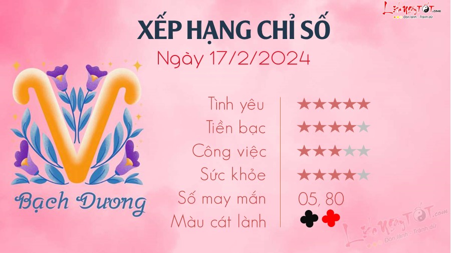 Tu vi ngay 17/2/2024 cua 12 cung hoang dao - Bach Duong