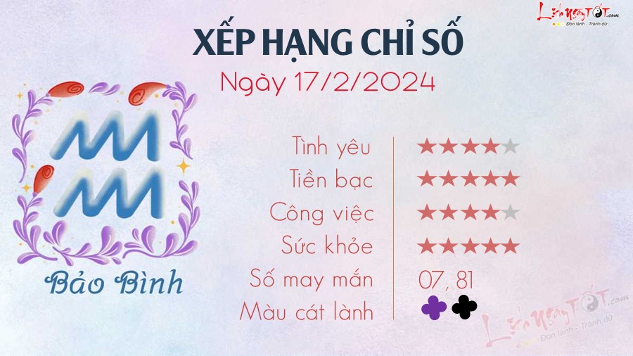 Tu vi ngay 17/2/2024 cua 12 cung hoang dao - Bao Binh