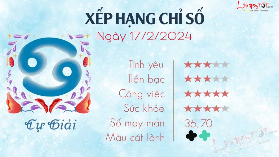 Tu vi ngay 17/2/2024 cua 12 cung hoang dao - Cu Giai