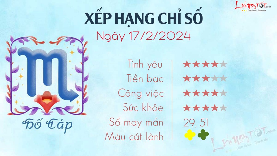 Tu vi ngay 17/2/2024 cua 12 cung hoang dao - Ho Cap