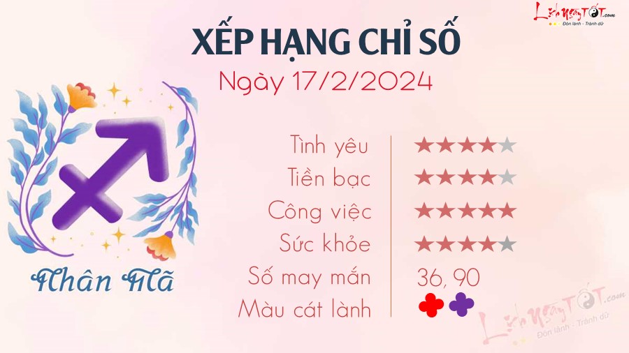 Tu vi ngay 17/2/2024 cua 12 cung hoang dao - Nhan Ma