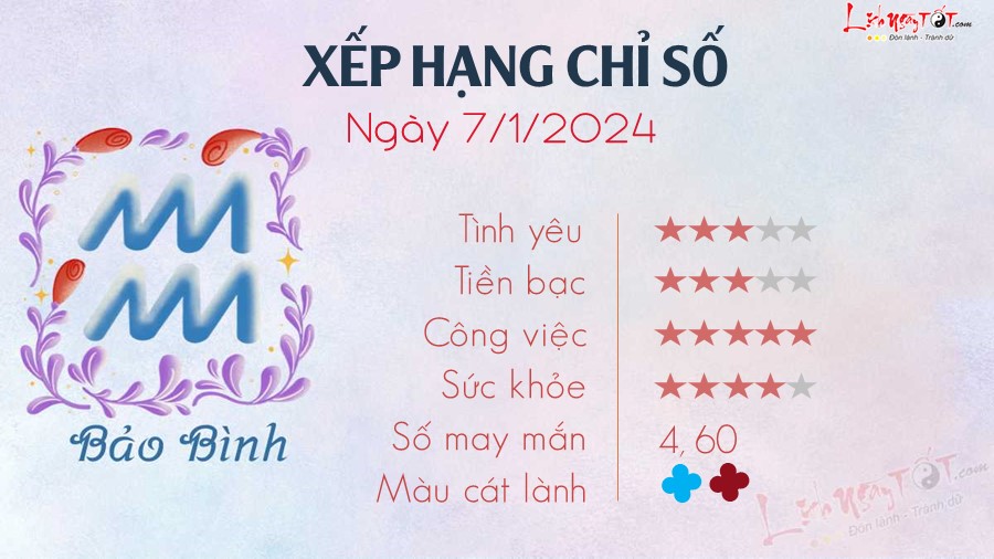 Tu vi hang ngay 7/1/2024 - Bao Binh