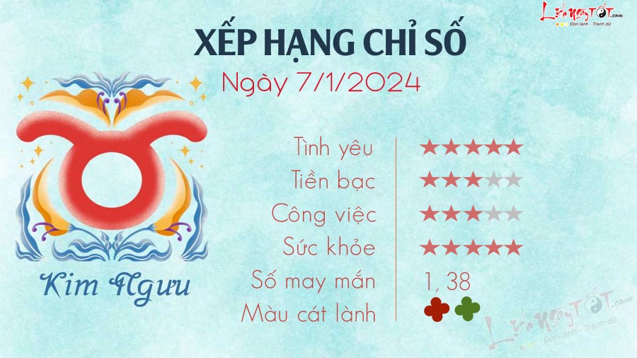 Tu vi hang ngay 7/1/2024 - Kim Nguu