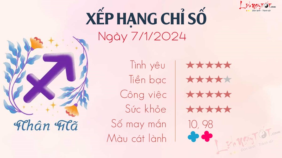 Tu vi hang ngay 7/1/2024 - Nhan Ma