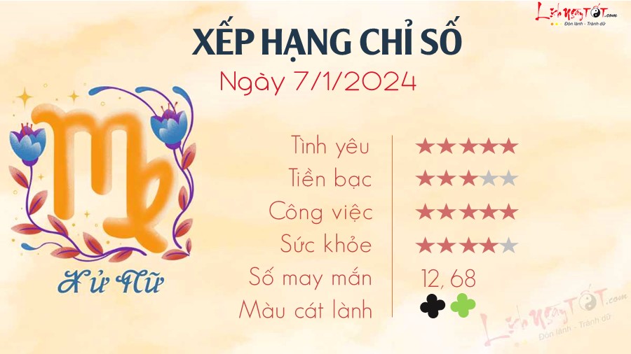 Tu vi hang ngay 7/1/2024 - Xu Nu