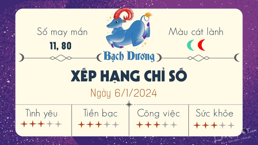 Tu vi ngay 6/1/2024 cua 12 cung hoang dao - Bach Duong