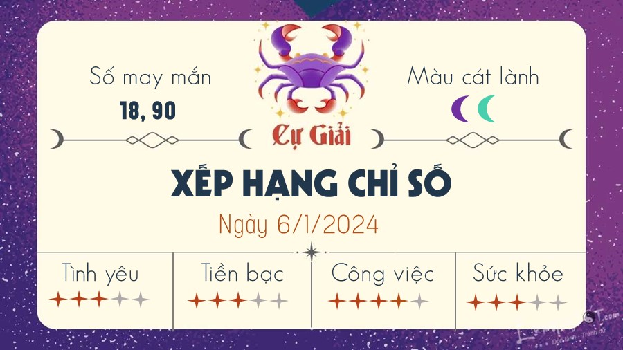 Tu vi ngay 6/1/2024 cua 12 cung hoang dao - Cu Giai