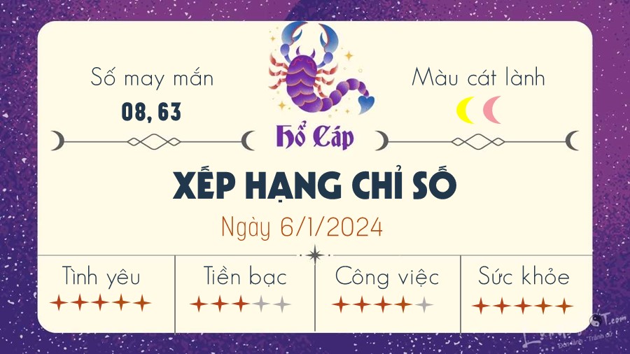 Tu vi ngay 6/1/2024 cua 12 cung hoang dao - Ho Cap