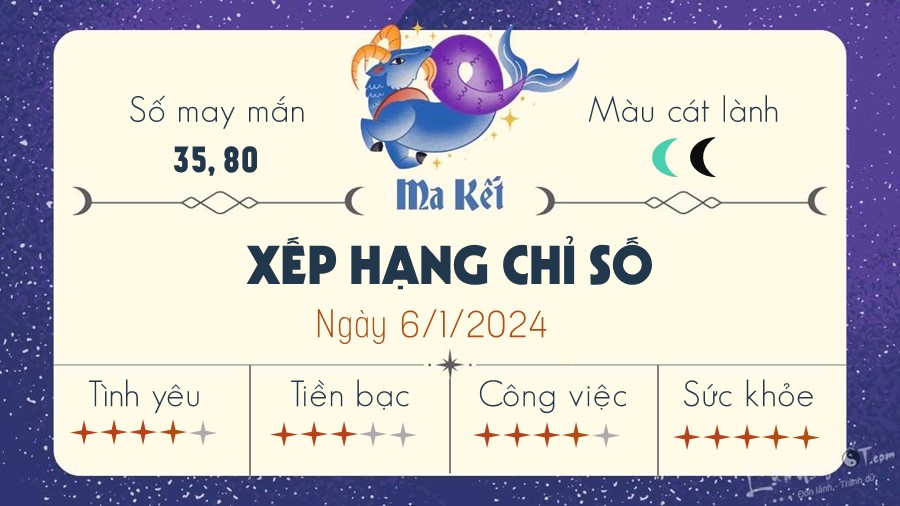 Tu vi ngay 6/1/2024 cua 12 cung hoang dao - Ma Ket