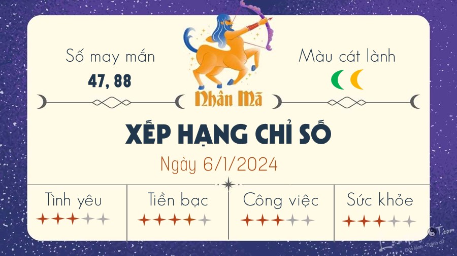 Tu vi ngay 6/1/2024 cua 12 cung hoang dao - Nhan Ma