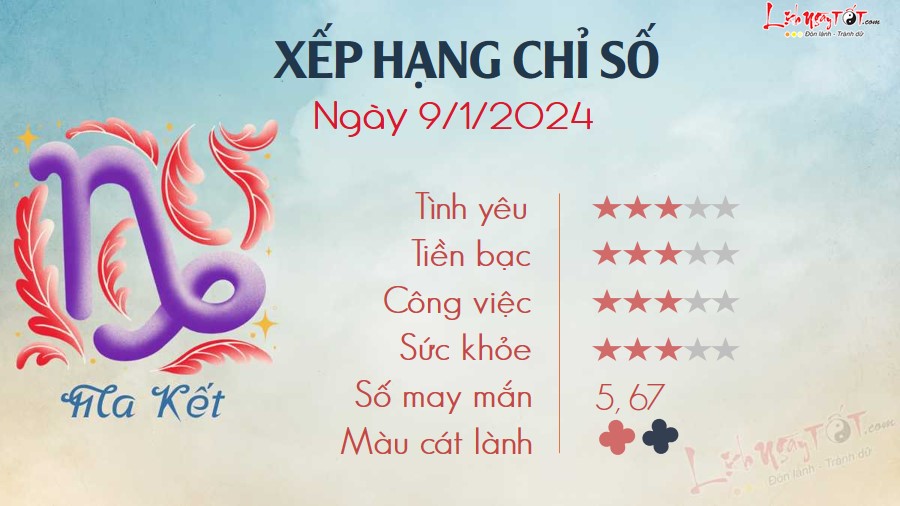 Tu vi hang ngay 9/1/2024 Ma Ket