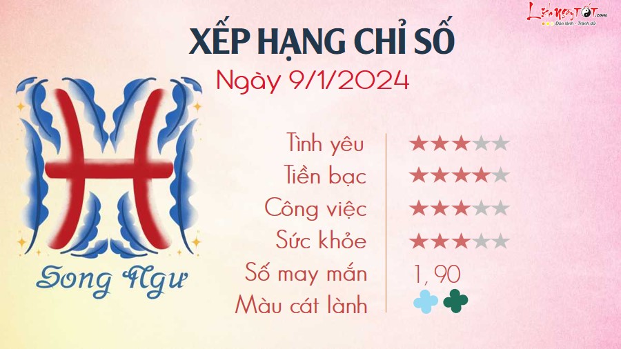 Tu vi hang ngay 9/1/2024 Song Ngu