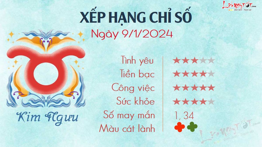 Tu vi hang ngay 9/1/2024 Kim Nguu