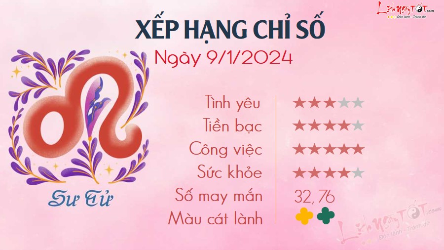 Tu vi hang ngay 9/1/2024 Su Tu