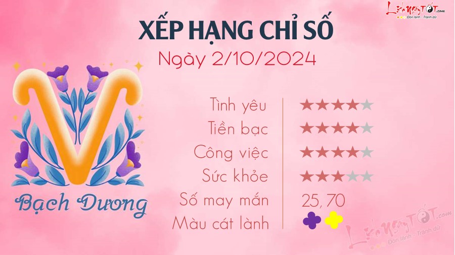 Tu vi ngay 2/10/2024 cua 12 cung hoang dao - Bach Duong