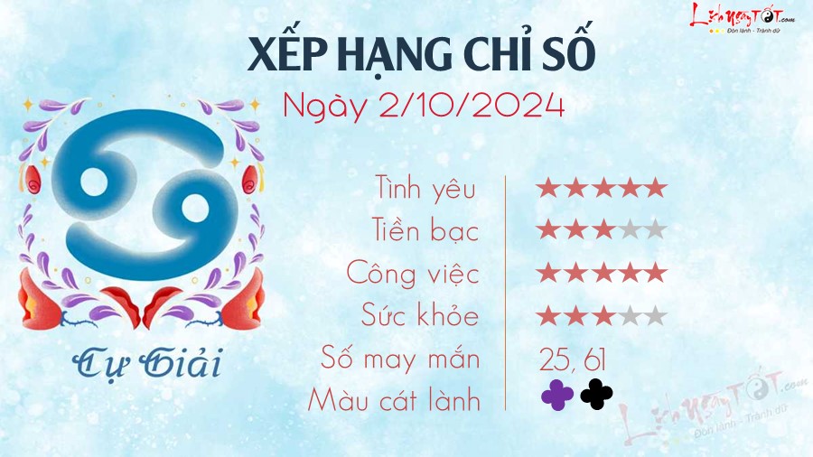 Tu vi ngay 2/10/2024 cua 12 cung hoang dao - Cu Giai