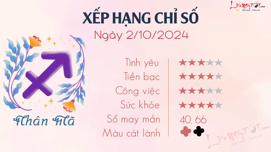 Tu vi ngay 2/10/2024 cua 12 cung hoang dao - Nhan Ma