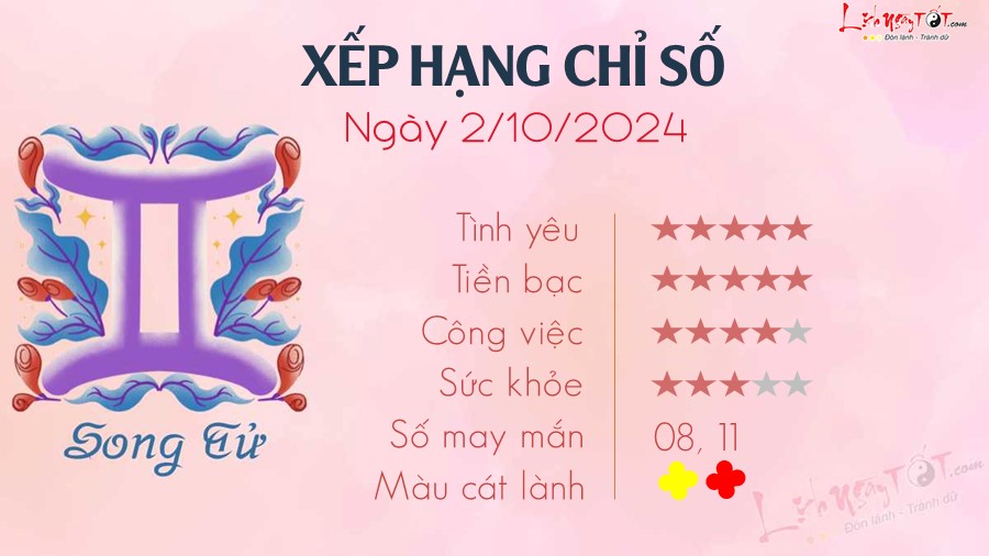 Tu vi ngay 2/10/2024 cua 12 cung hoang dao - Song Tu