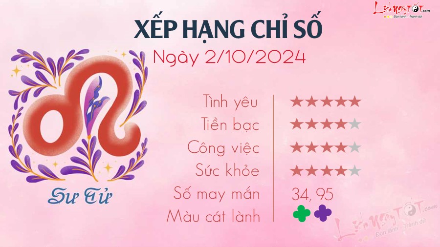 Tu vi ngay 2/10/2024 cua 12 cung hoang dao - Su Tu