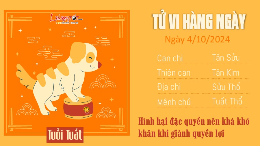 Tu vi hang ngay 4/10/2024 cua 12 con giap - Tuoi Tuat