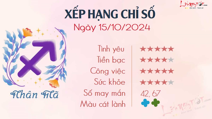 9 Tu vi hang ngay 15-10-2024 - Nhan Ma