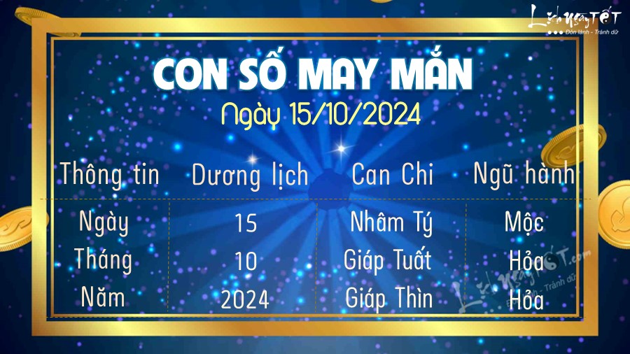 Con so may man hom nay 15/10/2024 theo nam sinh