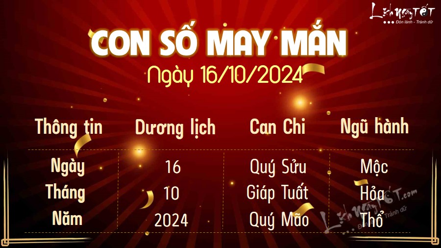 Con so may man hom nay 16/10/2024